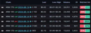 Options Market Statistics: Nvidia Hits New Milestones and Breaks Through $130, Options Pop