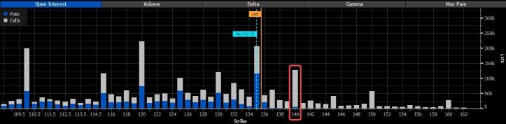 As Triple Witching Looms, Nvidia Soaring Option Volume Takes Center Stage