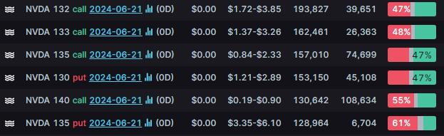 Options Market Statistics: AMD Stock Rises After Confirming No Critical Data Compromised in Cyberattack, Options Pop