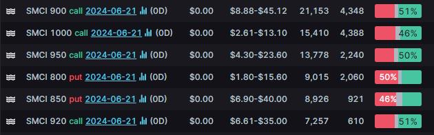 Options Market Statistics: AMD Stock Rises After Confirming No Critical Data Compromised in Cyberattack, Options Pop