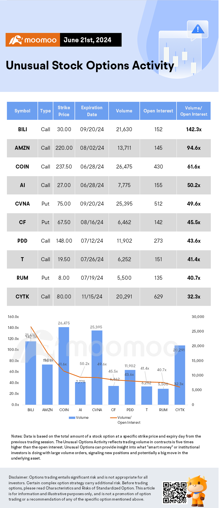 Options Market Statistics: Nvidia Stock, AI Chip Stocks Retreat From Record Highs, Options Pop