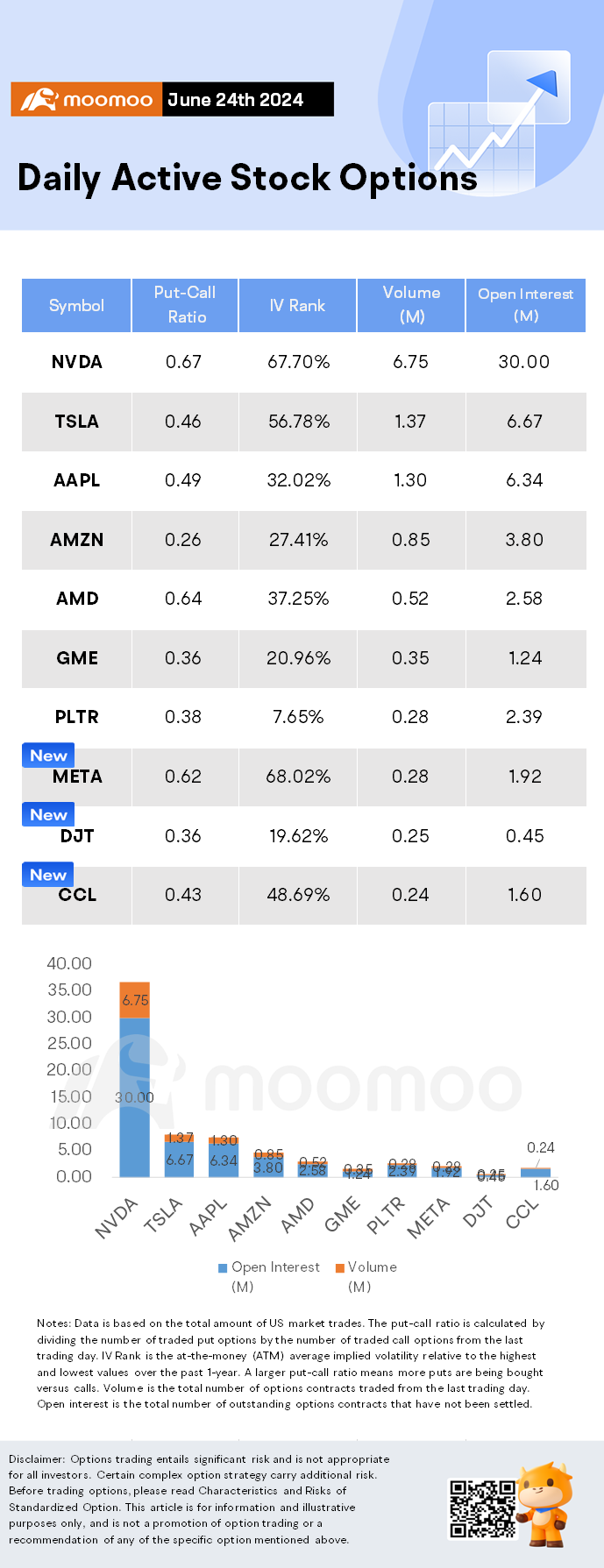 Options Market Statistics: Nvidia Stock Is in a Correction, Dragging Artificial Intelligence Stocks Lower