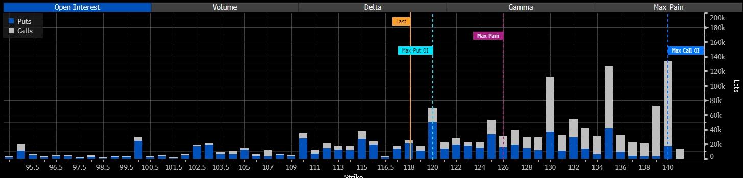 由於主要股東大會前樂觀復活，Nvidia 投資者關注最大的壓力價格