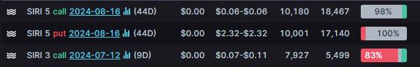 Options Market Statistics: Tesla Deliveries Fall 5% but Slightly Exceed Market Expectations, Options Pop