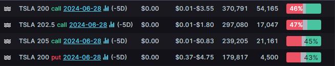 Options Market Statistics: Tesla Deliveries Fall 5% but Slightly Exceed Market Expectations, Options Pop