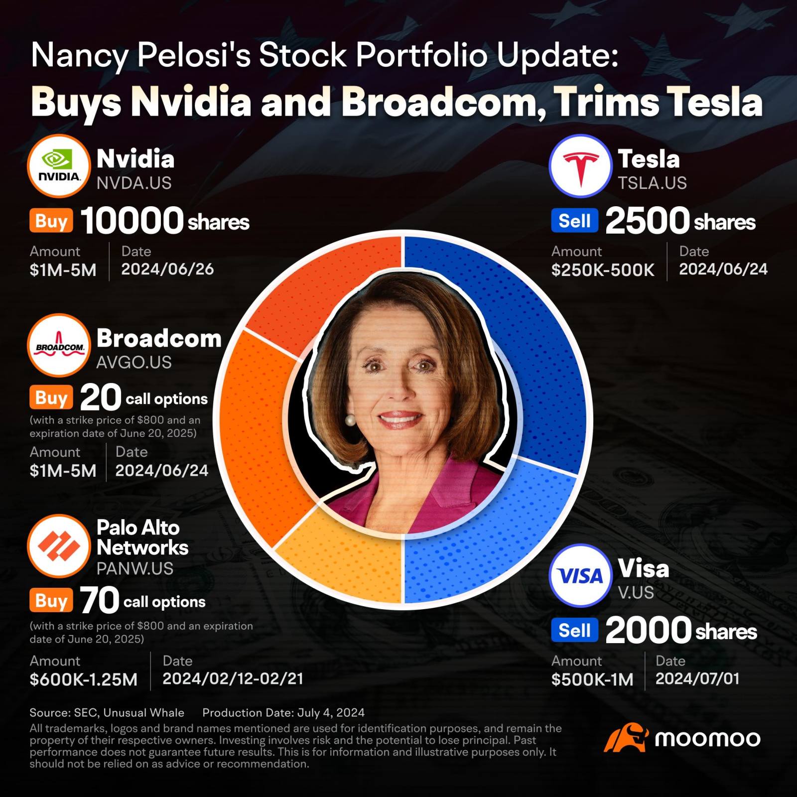 南希·佩洛西在 NVIDIA 期权上赚了数百万美元——这是她的下一步行动
