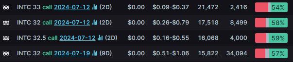 Options Market Statistics: Tesla Hits 10-Day Winning Streak, Closes at 9-Month High, Options Pop