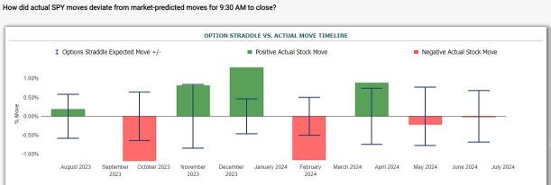 JPMorgan Maps Out Game Plan for CPI: Bracing for Market Turbulence Ahead