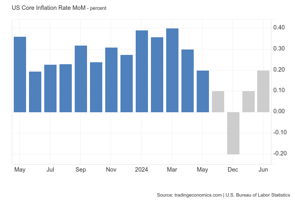 JPMorgan Maps Out Game Plan for CPI: Bracing for Market Turbulence Ahead