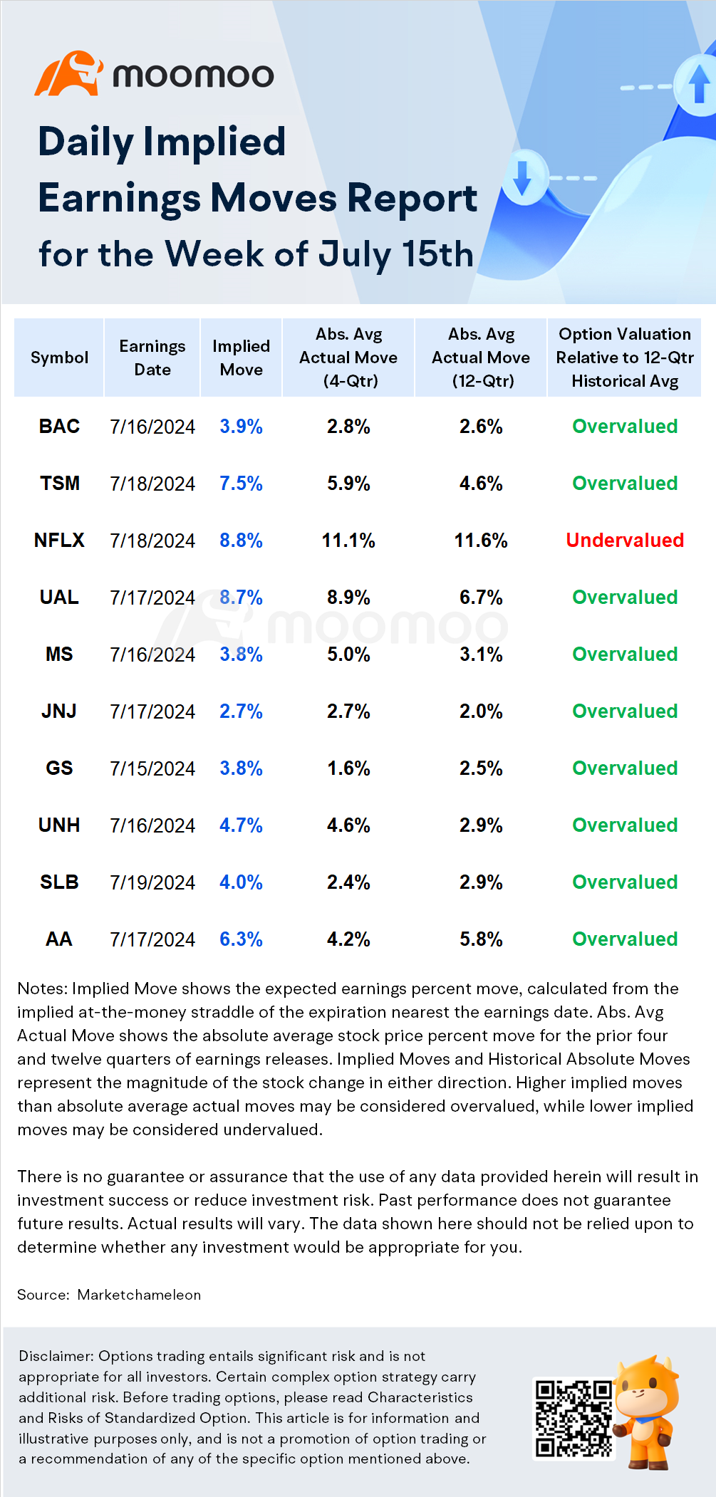 Options Volatility: Navigating Big Banks, Healthcare, and Tech Earnings