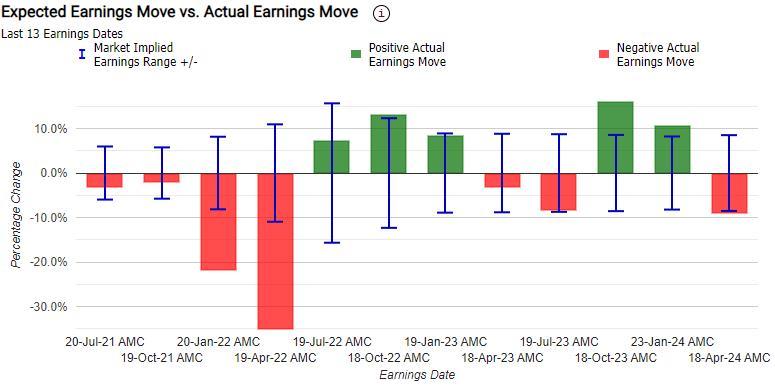 Options Volatility: Navigating Big Banks, Healthcare, and Tech Earnings