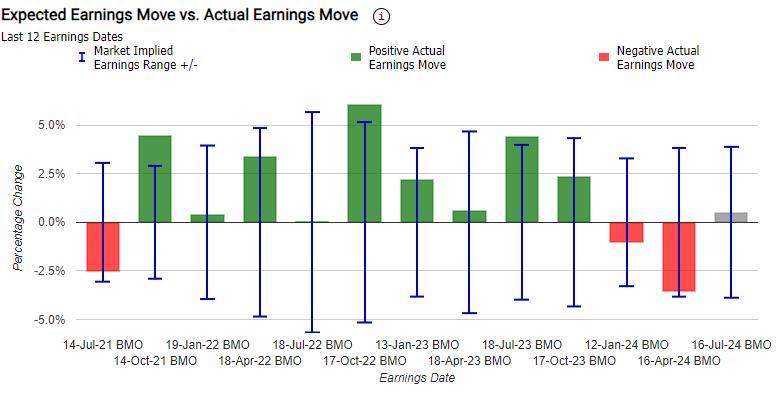 Options Volatility: Navigating Big Banks, Healthcare, and Tech Earnings