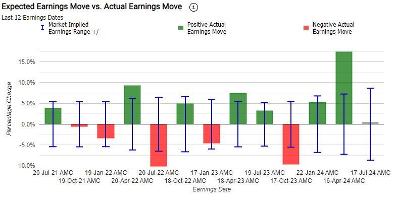 Options Volatility: Navigating Big Banks, Healthcare, and Tech Earnings