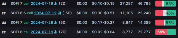 Options Market Statistics: Bank of America Shares Surge, Options Pop on Promising Net Interest Income Rebound Forecast