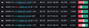 Options Market Statistics: CrowdStrike Shares Dive 11% Following Global Tech Outage, Options Pop