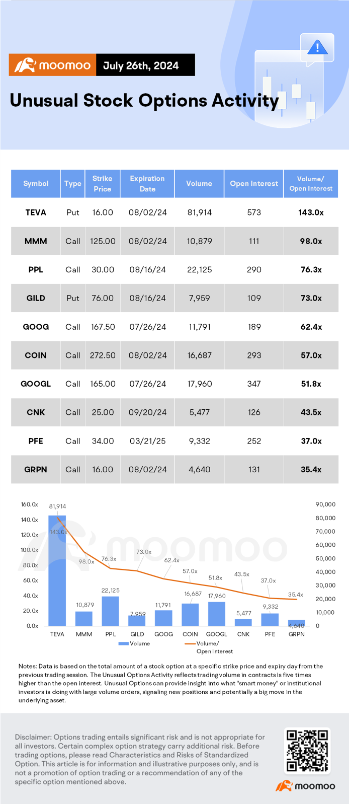 Options Market Statistics: Marathon Stock Rises Ahead of Bitcoin Conference, Options Pop