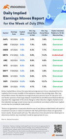 Option Volatility | Market Braces For Big Swings After Apple Earnings Report