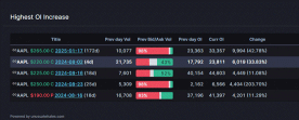 Option Volatility | Market Braces For Big Swings After Apple Earnings Report