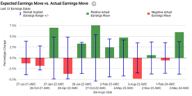 Option Volatility | Market Braces For Big Swings After Apple Earnings Report