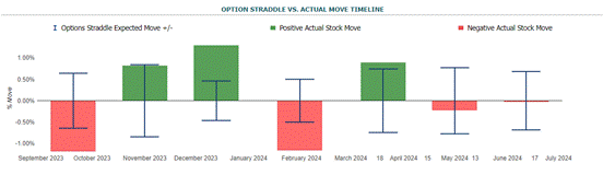 Options Market Braces for Volatile Fed Interest Rate Decision