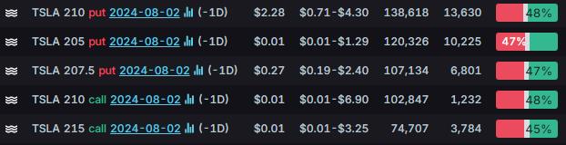 Options Market Statistics: Nvidia Faces Two DOJ Antitrust Probes, Options Pop