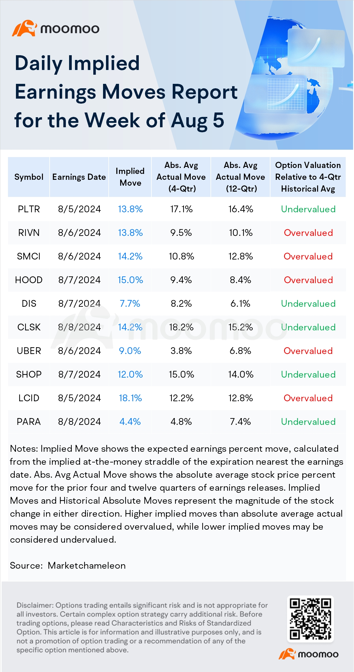 Option Volatility | AI Stocks on the Radar as Palantir and Super Micro Face Earnings Verdict