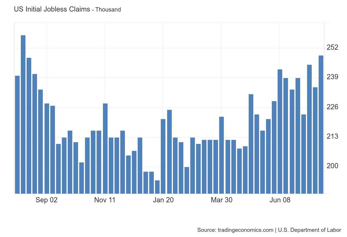 Traders Brace for Volatility and Shift from 0DTE Options Ahead of Jobless Claims Report