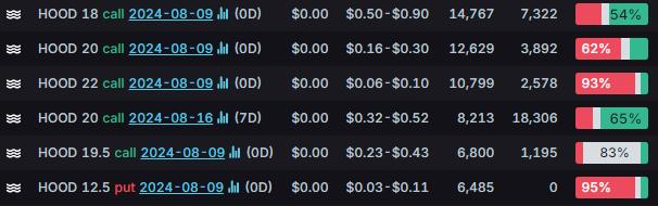 Options Market Statistics: Chip Stocks Rebound Amid Eased Economic Fears and AI Demand Optimism