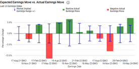 Earnings Volatility | Walmart, Home Depot Shares Positioned for Post-Earnings Wild Swing