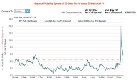 Option Market on High Alert for CPI Event Following Wild Week of VIX Fluctuations