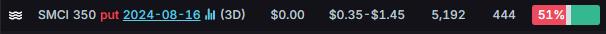 Options Market Statistics: MARA Tumbled as the Company Announced $250M Private Offering of Convertible Senior Notes to Buy More Bitcoin