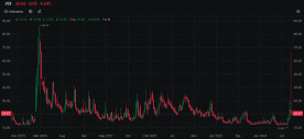 Option Market on High Alert for CPI Event Following Wild Week of VIX Fluctuations