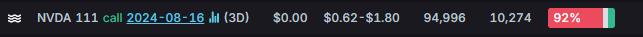 Options Market Statistics: MARA Tumbled as the Company Announced $250M Private Offering of Convertible Senior Notes to Buy More Bitcoin