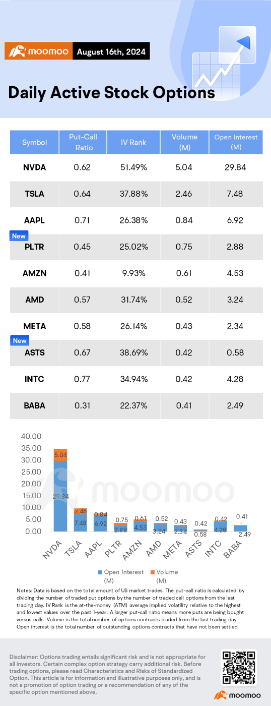 Options Market Statistics: AST SpaceMobile Stock Soared on Thursday Following Satellite Launch News, Then Dropped on Friday, Options Popped