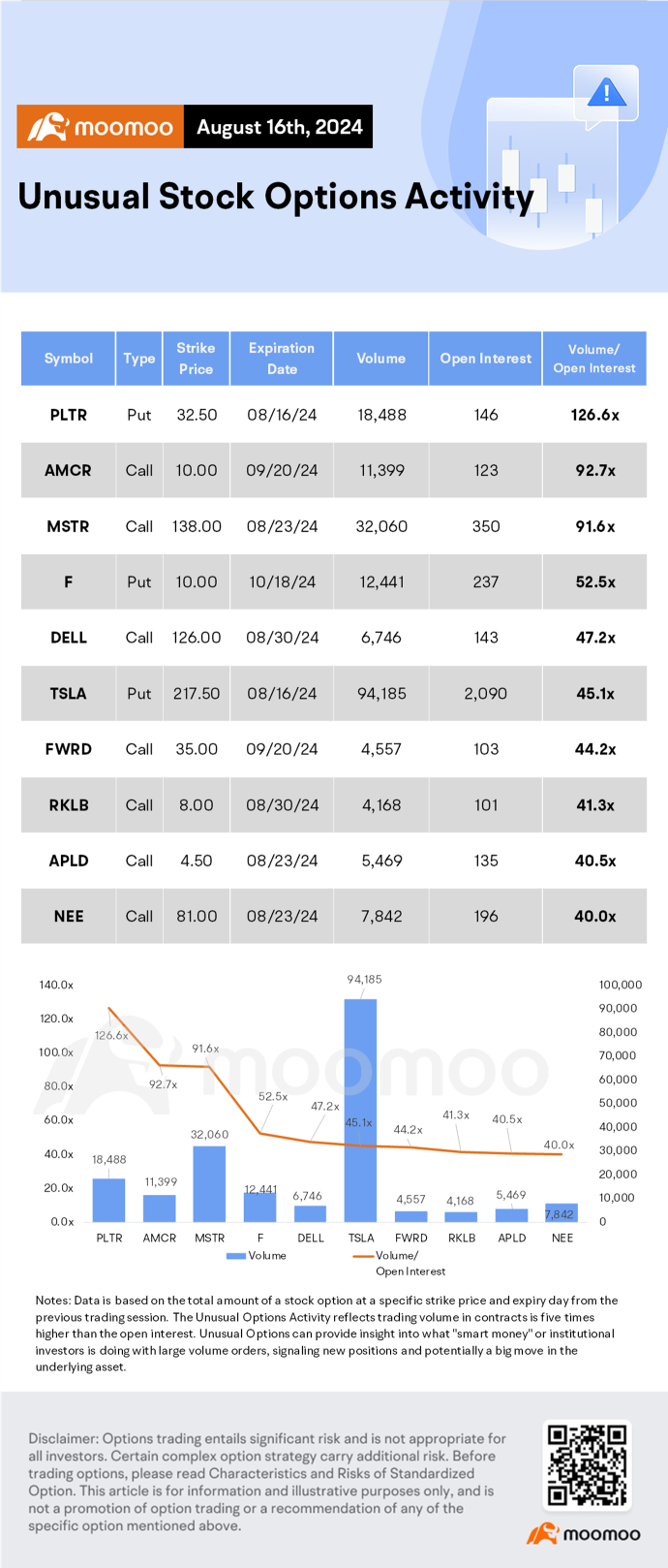 Options Market Statistics: AST SpaceMobile Stock Soared on Thursday Following Satellite Launch News, Then Dropped on Friday, Options Popped