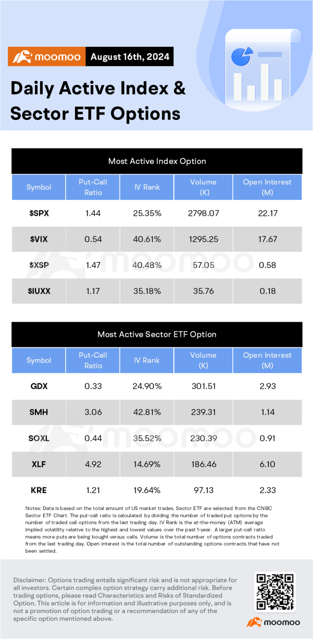 Options Market Statistics: AST SpaceMobile Stock Soared on Thursday Following Satellite Launch News, Then Dropped on Friday, Options Popped