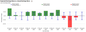 Earnings Volatility | Target, Palo Alto Networks See Muted Options Activity as Earnings Approach