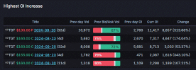 Earnings Volatility | Target, Palo Alto Networks See Muted Options Activity as Earnings Approach