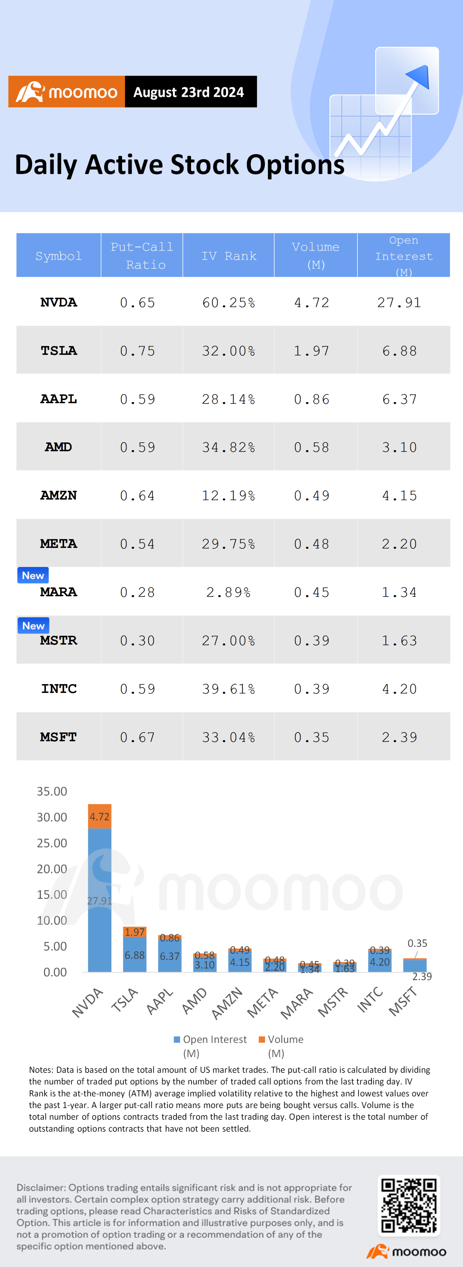 Options Market Statistics: Bitcoin Mining Stocks Surge as Bi... - moomoo  Community