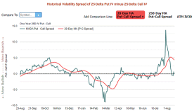 Earnings Volatility | Red-Hot Nvidia Options Activity to Watch Ahead of Earnings Release