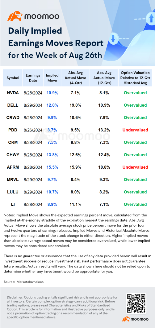 Earnings Volatility | Red-Hot Nvidia Options Activity to Watch Ahead of Earnings Release