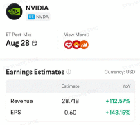 收益波动 | 财报发布前值得关注的Nvidia期权活动