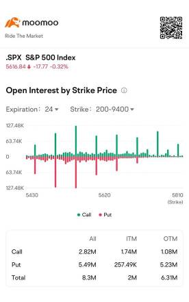 Market Rally Sparks Fear of Missing Out Among Traders Post-Powell Speech