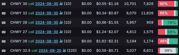 Options Market Statistics: Nvidia Options Pop, Shares Fall Despite Revenue More Than Doubling