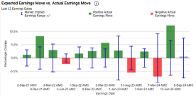 Earnings Volatility: Broadcom and Nio Options Signal Traders Expect Unprecedented Post-Earnings Moves