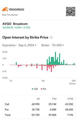 Earnings Volatility: Broadcom and Nio Options Signal Traders Expect Unprecedented Post-Earnings Moves