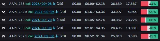 Options Market Statistics: Nvidia Drops Nearly 10%, Leading Chip Stocks to Worst Day Since March 2020