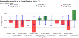 Earnings Volatility: Can Roaring Kitty-Driven Popularity Impact GameStop's Financial Performance?