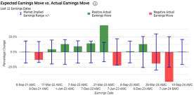 Earnings Volatility: Can Roaring Kitty-Driven Popularity Impact GameStop's Financial Performance?