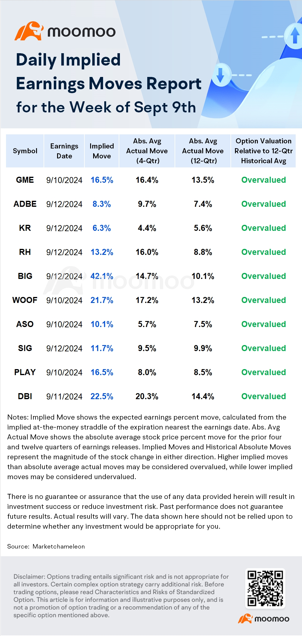 Earnings Volatility: Can Roaring Kitty-Driven Popularity Imp... - moomoo  Community